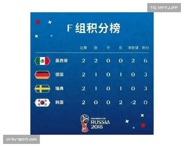 德国与斯洛伐克同积9分 末轮直接对话定A组出线名额